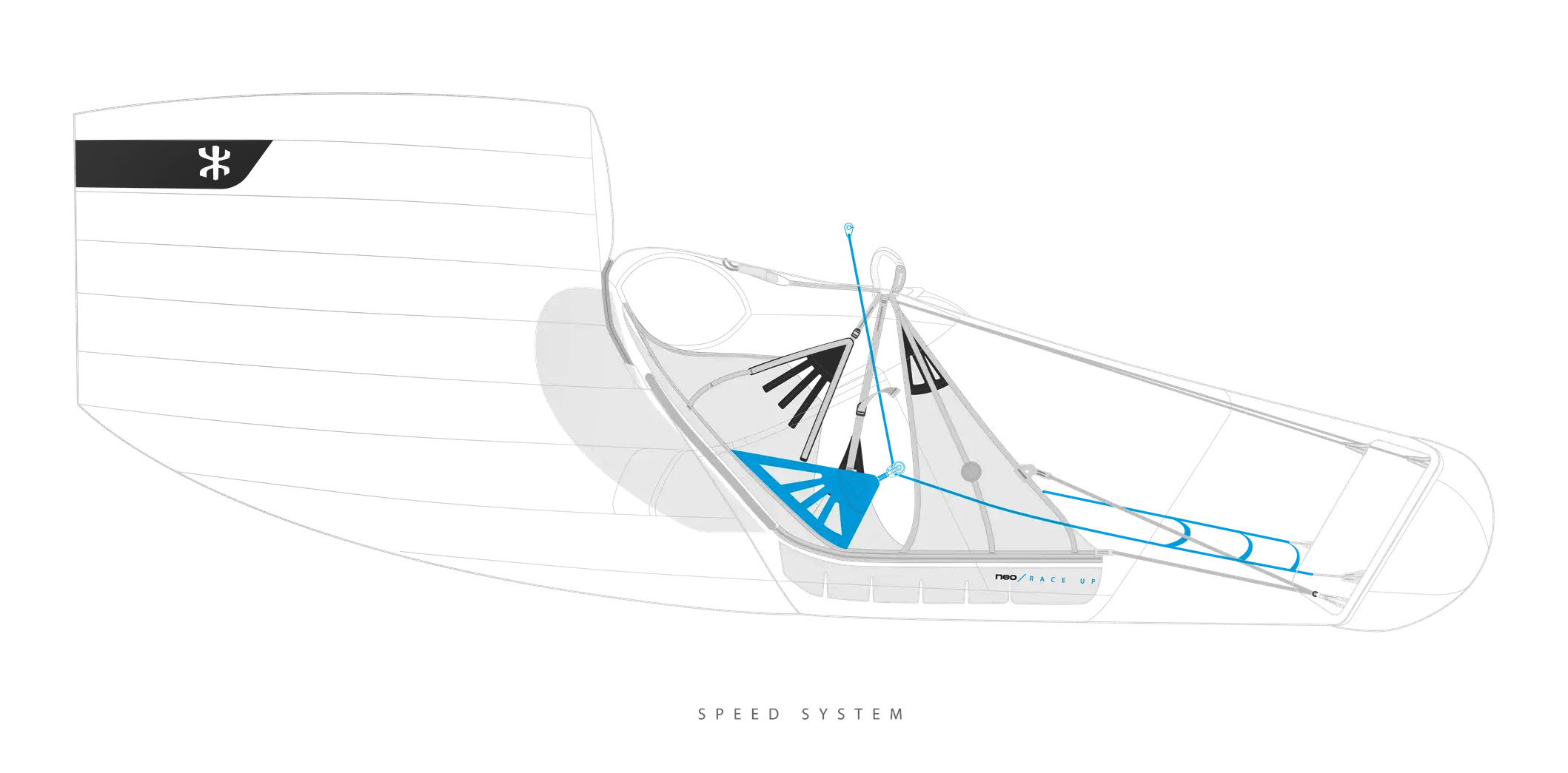 Speed system Race UP Neo